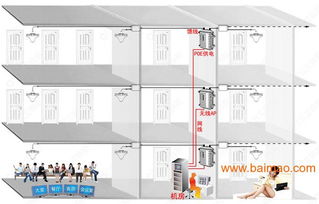 全面解析无线广告认证设备漫游型AP UF2029 生产厂家、价格与中继功能